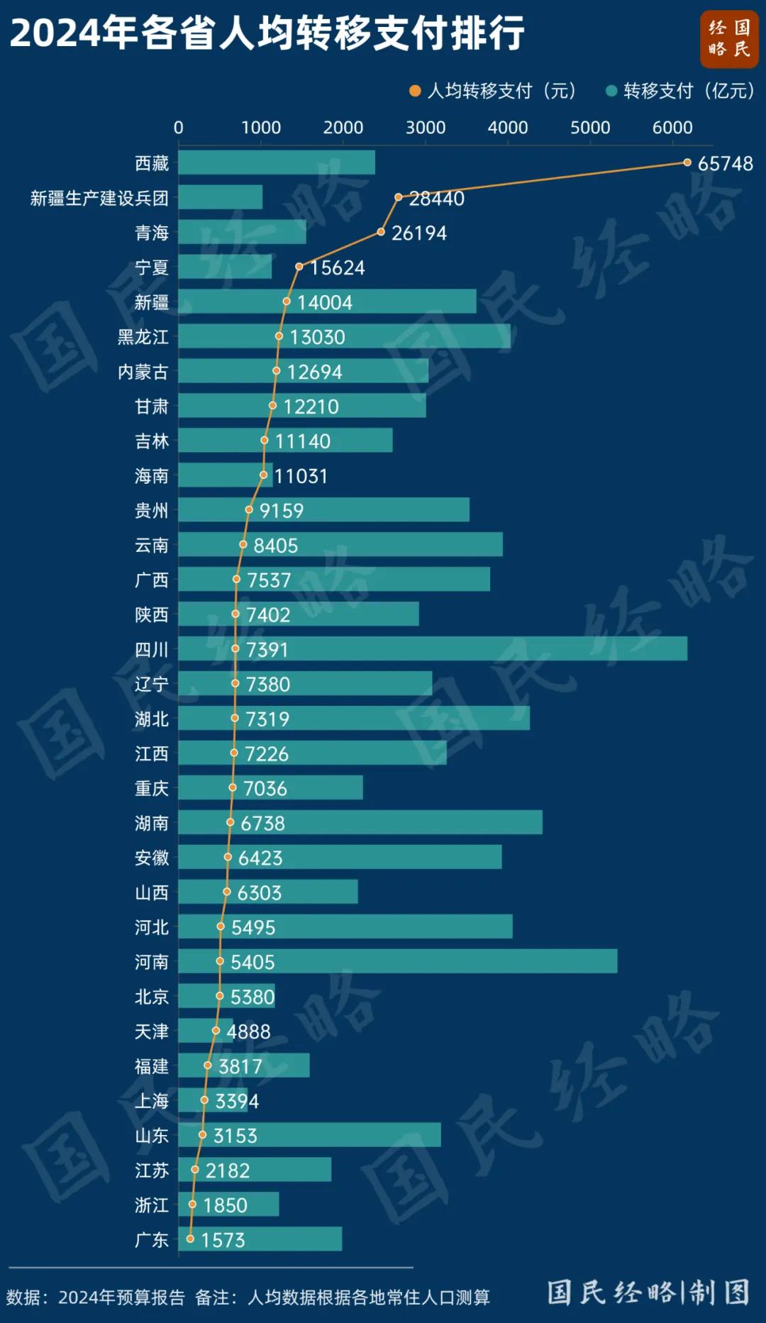 中国最新薪资概览，趋势、差异与未来展望