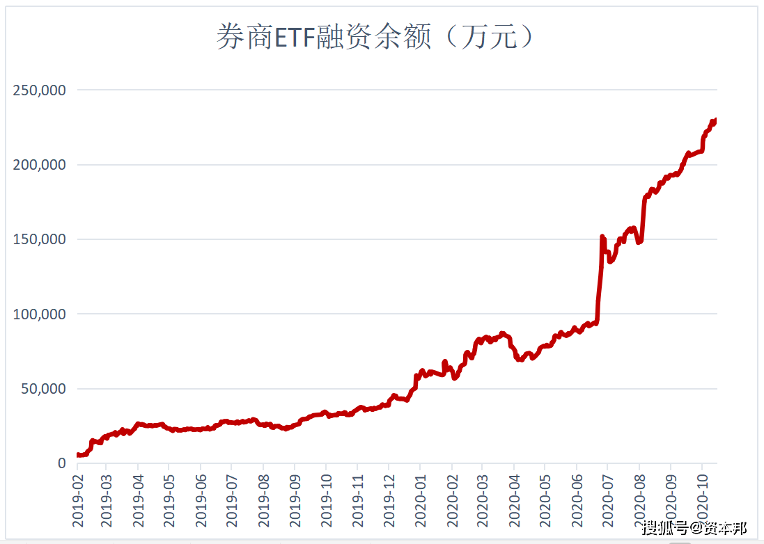 基金最新净额深度解读及未来展望分析