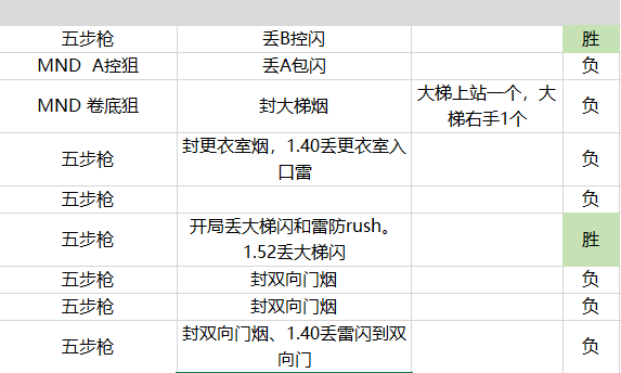 开发及技术服务 第219页