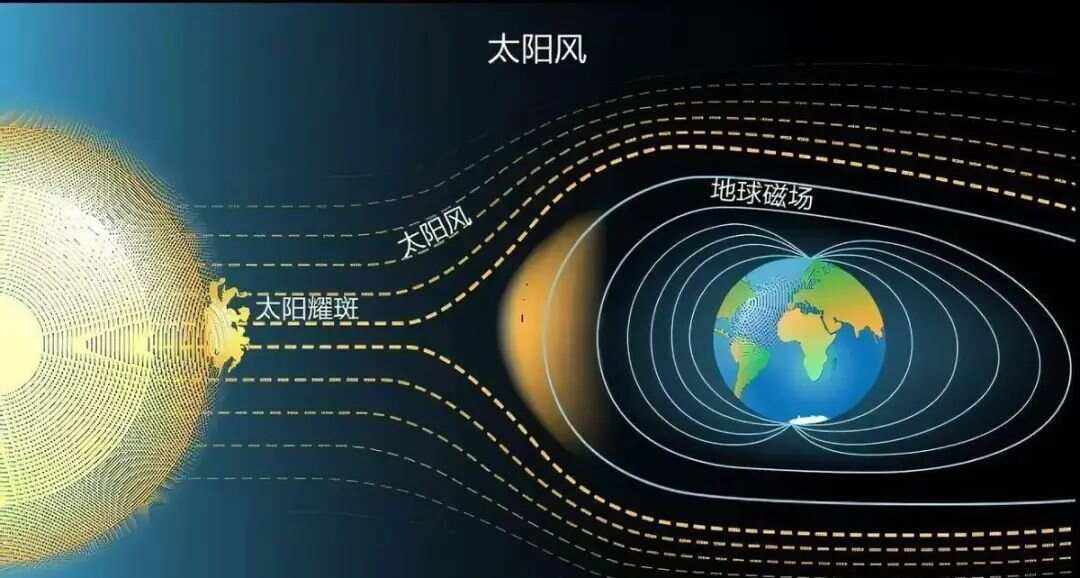 地磁暴最新动态与影响研究综述