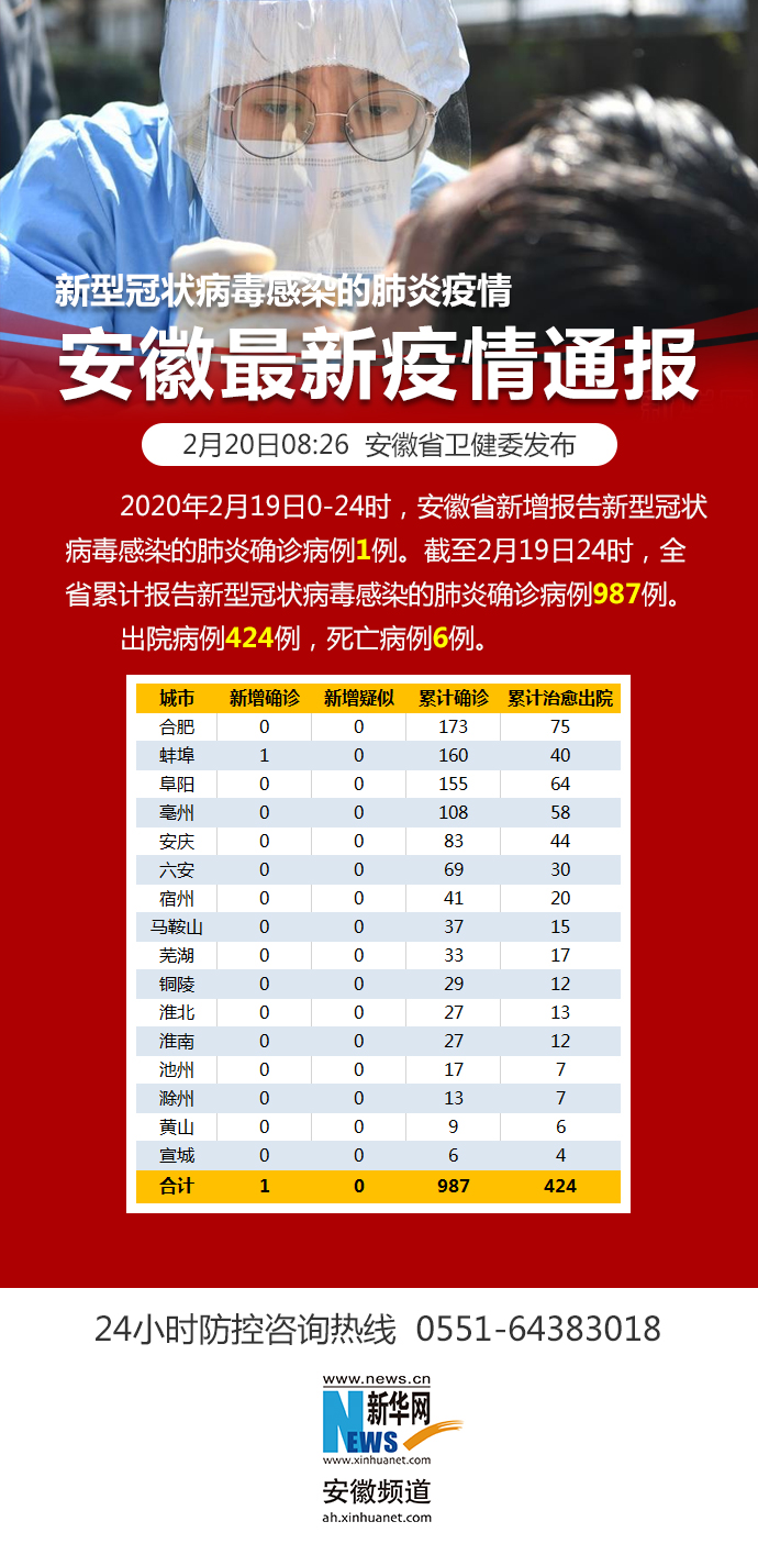 最新疫情公布与影响深度解析