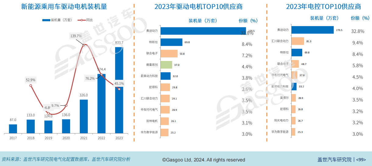 教育咨询 第213页