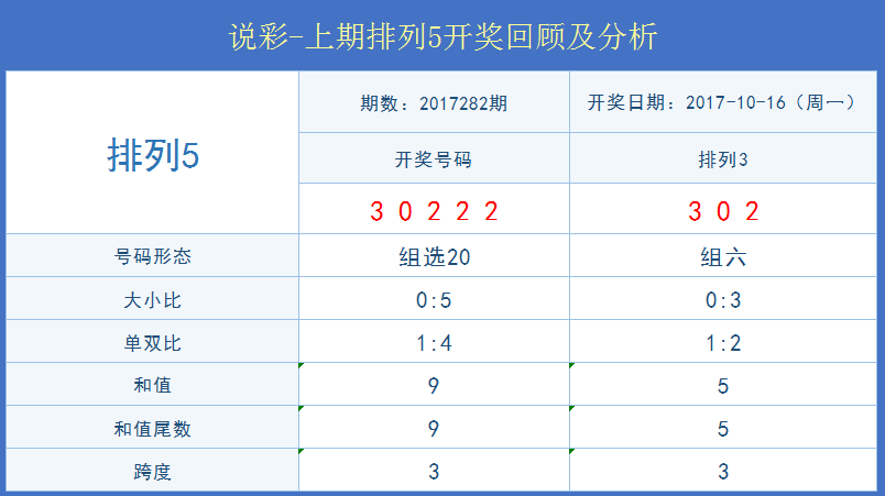 澳门开奖结果+开奖记录表013,标准化程序评估_超值版89.754