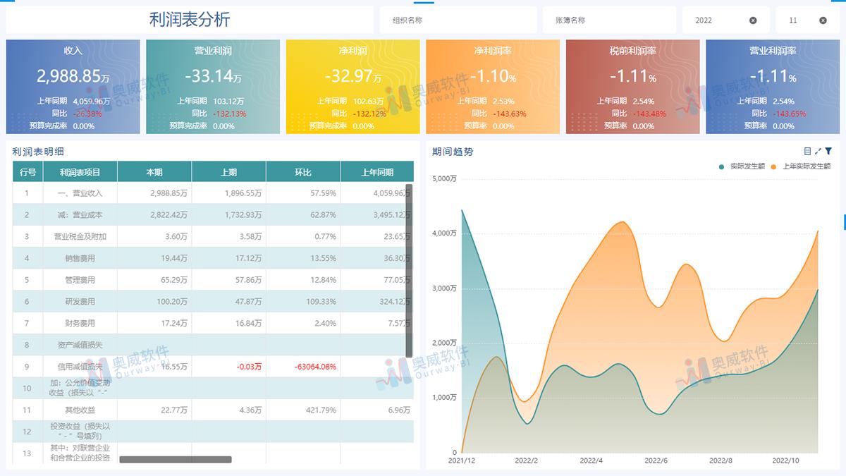 开发及技术服务 第209页