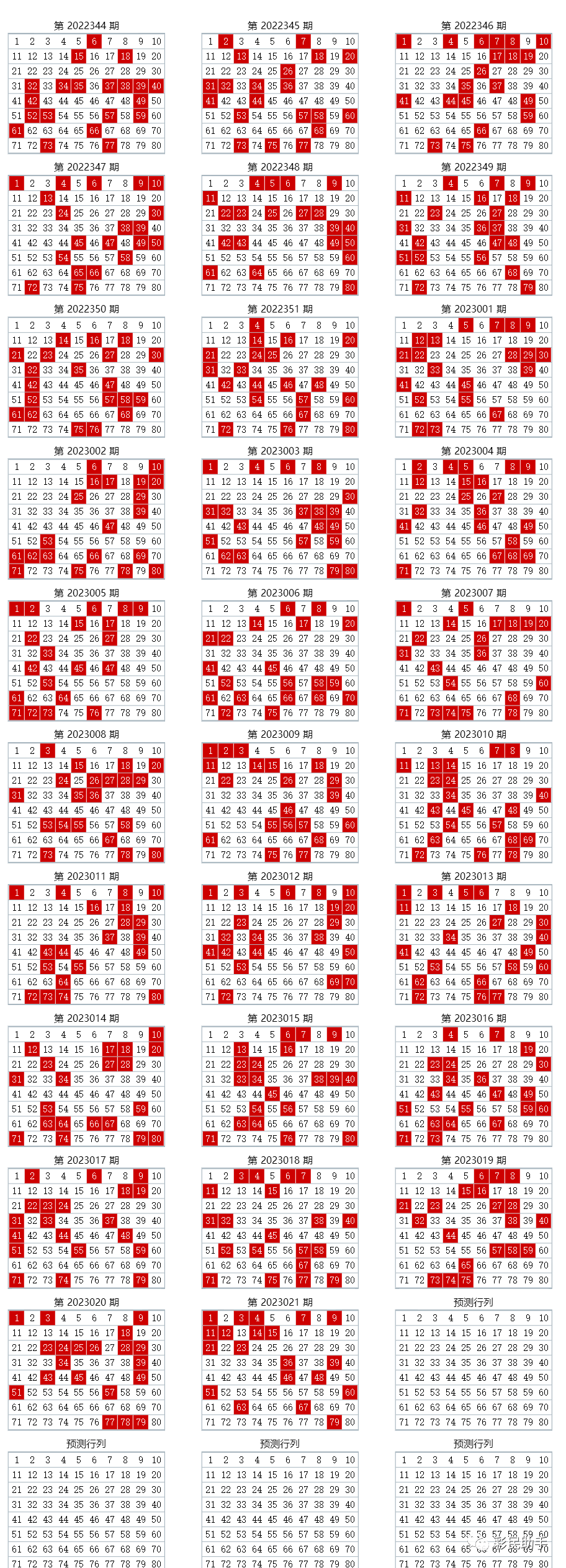 新澳门彩历史开奖结果走势图表,专业数据解释定义_8DM29.942