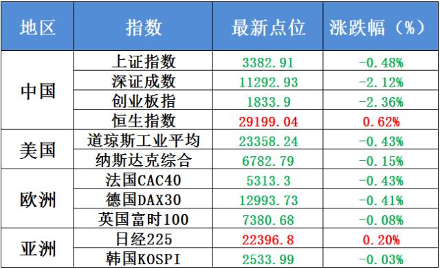 文化教育产品 第206页