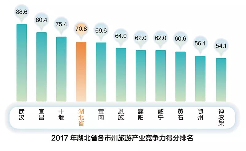 仙桃繁荣新纪元，探索前沿的繁荣与进步排行榜单