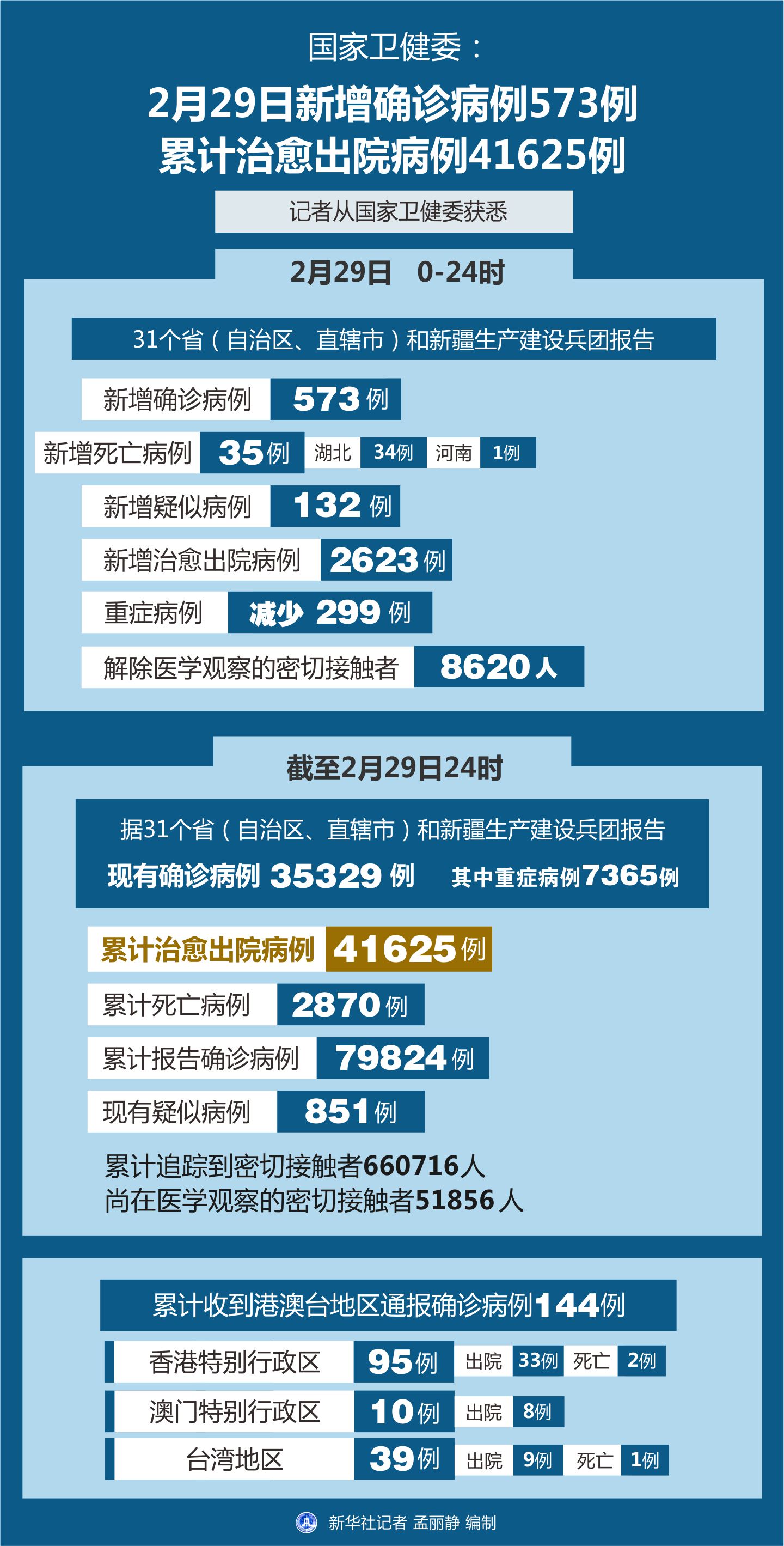 全省最新病例分析与应对策略探讨