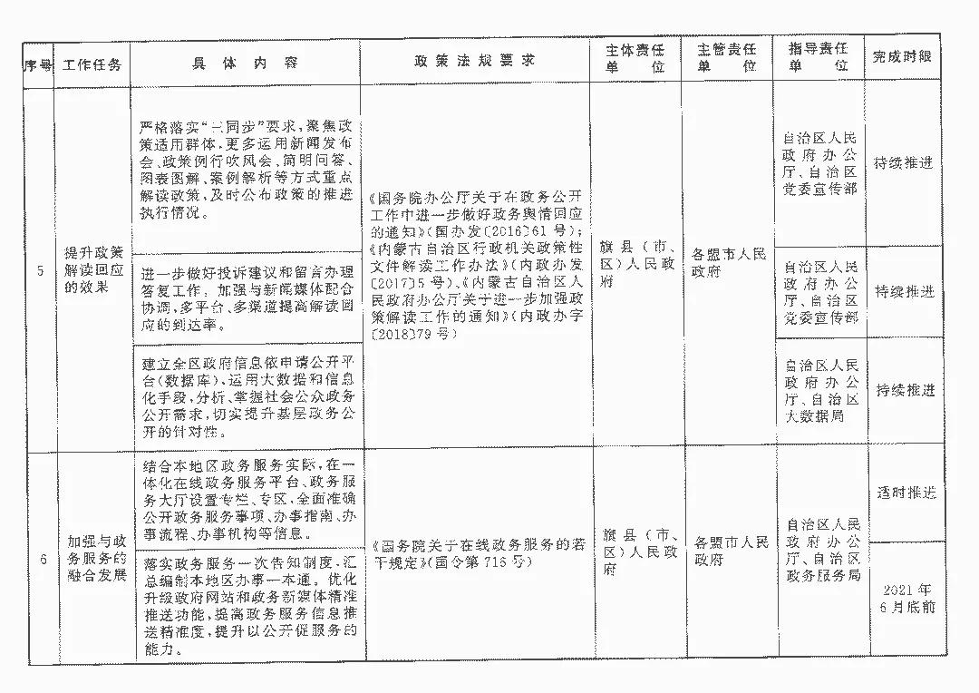 内蒙未来动向引领发展，最新通知揭示新篇章