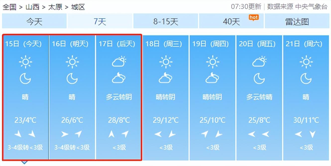 太原最新气温变化，城市气候变迁与居民生活影响探究