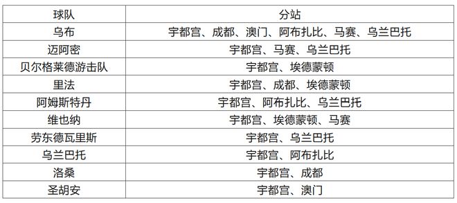 会议会展服务 第207页