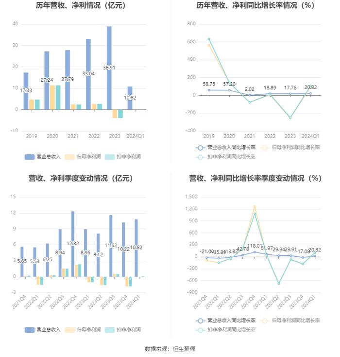 2024新澳免费资料大全,快速解答策略实施_iPad11.356