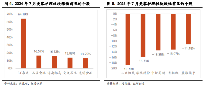 教育咨询 第203页