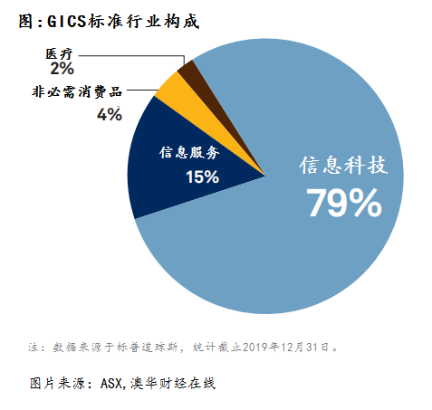 新澳今天最新资料2024,仿真技术方案实现_领航版28.62