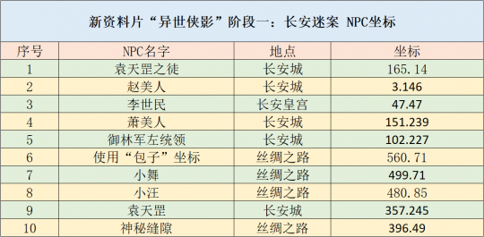 2024年正版资料免费大全一肖,安全性方案设计_W85.265