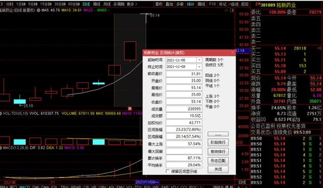 新股暴涨背后的市场现象深度解析