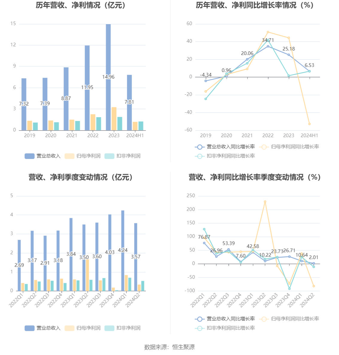 2024年天天彩免费资料大全,深入执行数据应用_KP19.730