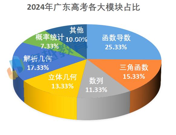 展览展示服务 第190页