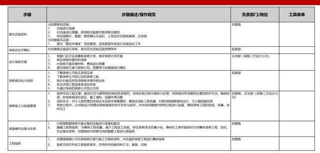 2024新澳资料免费大全,标准化流程评估_完整版63.711