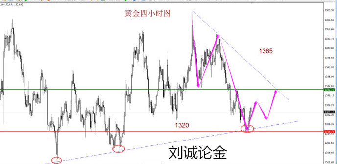 金凤凰高手论坛com,帮助投资者提高投资技能