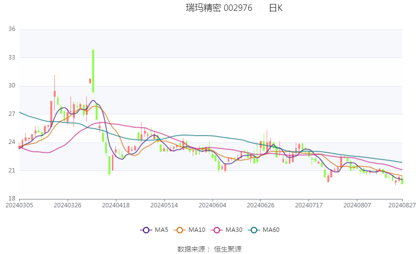 教育咨询 第182页