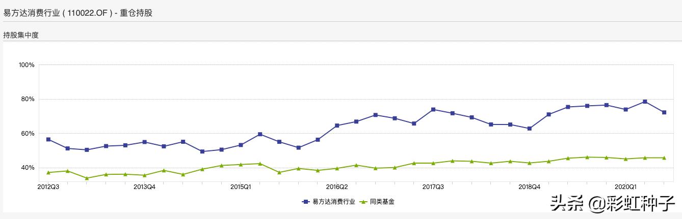 基金最新值解析，意义、影响及应用策略