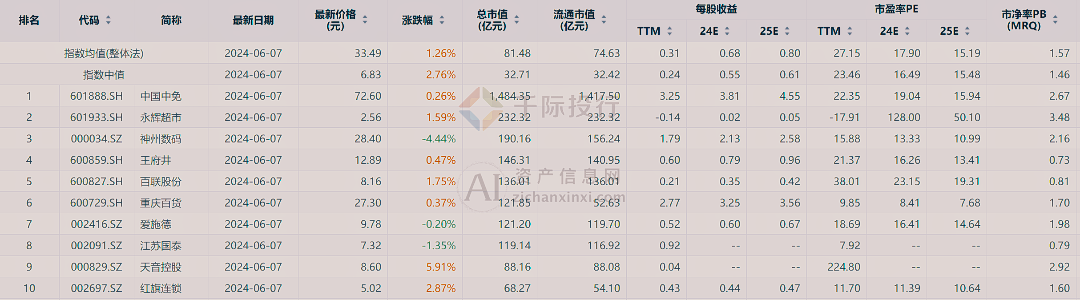 新澳门天天开彩资料大全,安全解析策略_PT50.414