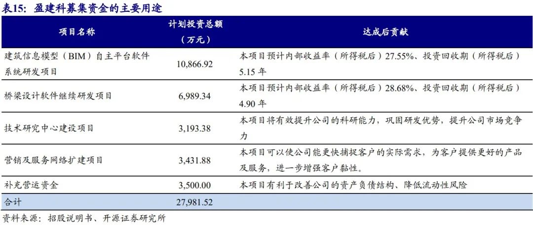 澳门一码一肖一待一中四不像,安全性方案设计_高级版28.757