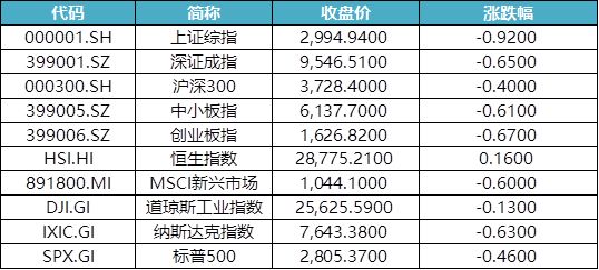 文化教育产品 第156页