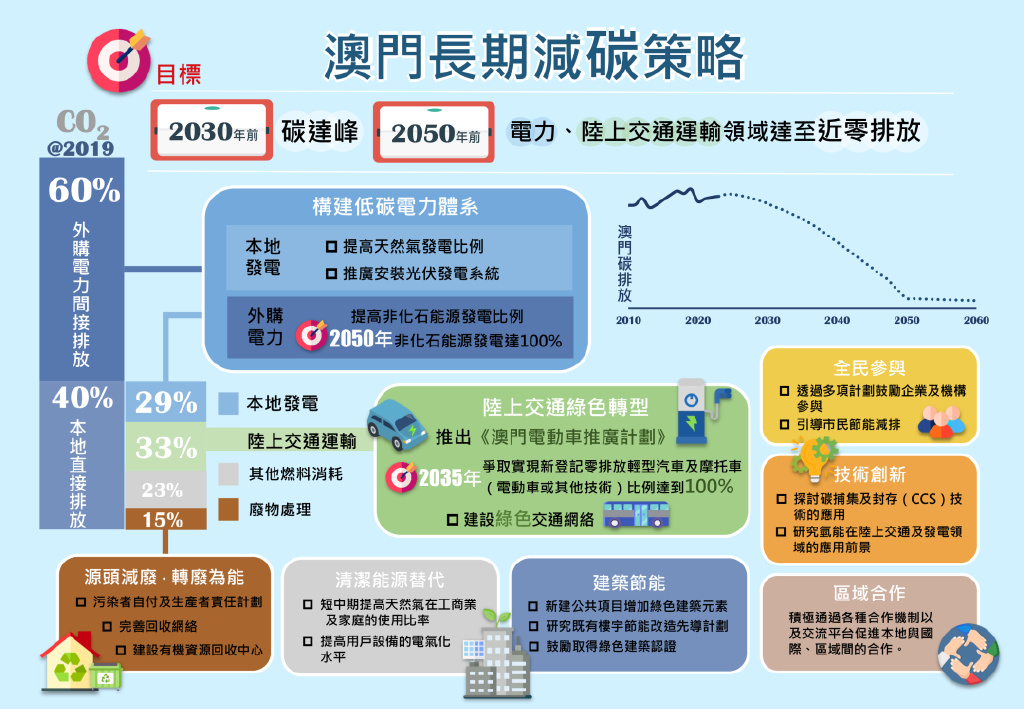 新澳新澳门正版资料,科学化方案实施探讨_XT83.283