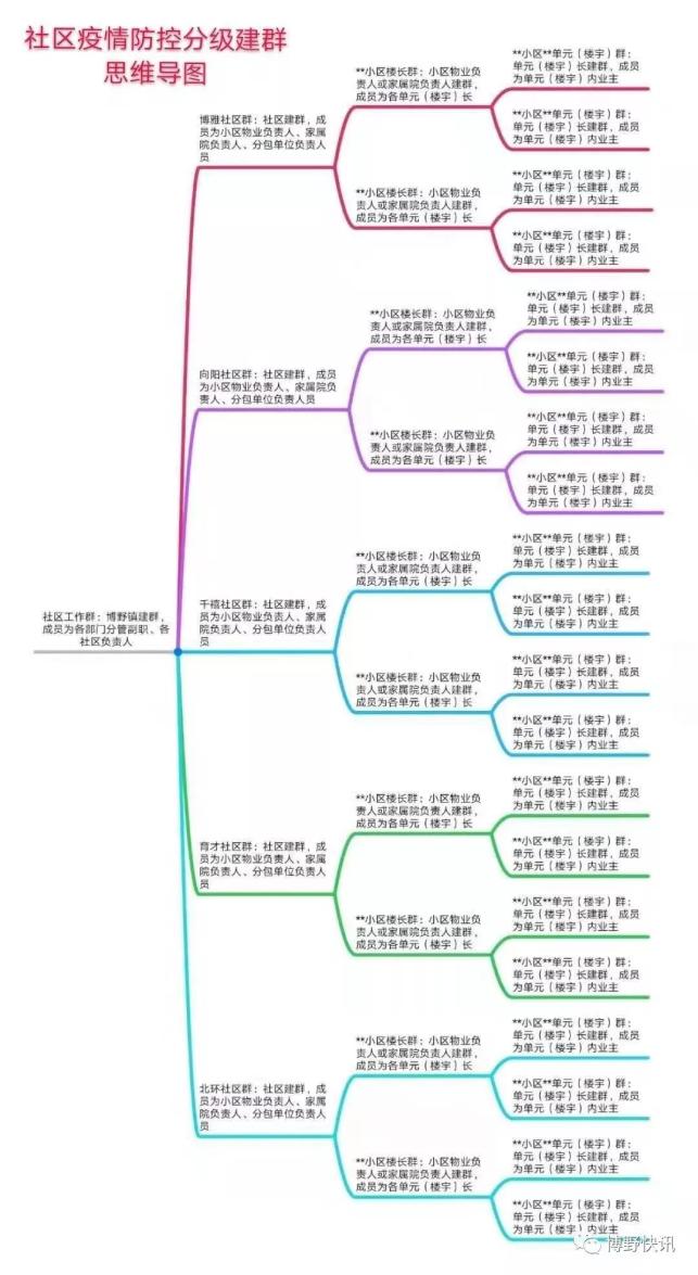 博野县疫情最新情况报告发布