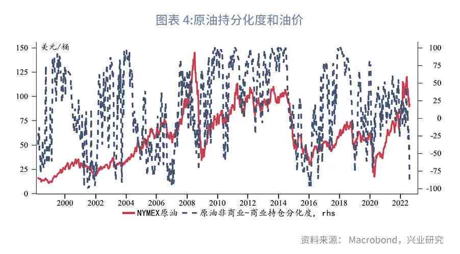 原油指数最新动态及市场走势分析与展望