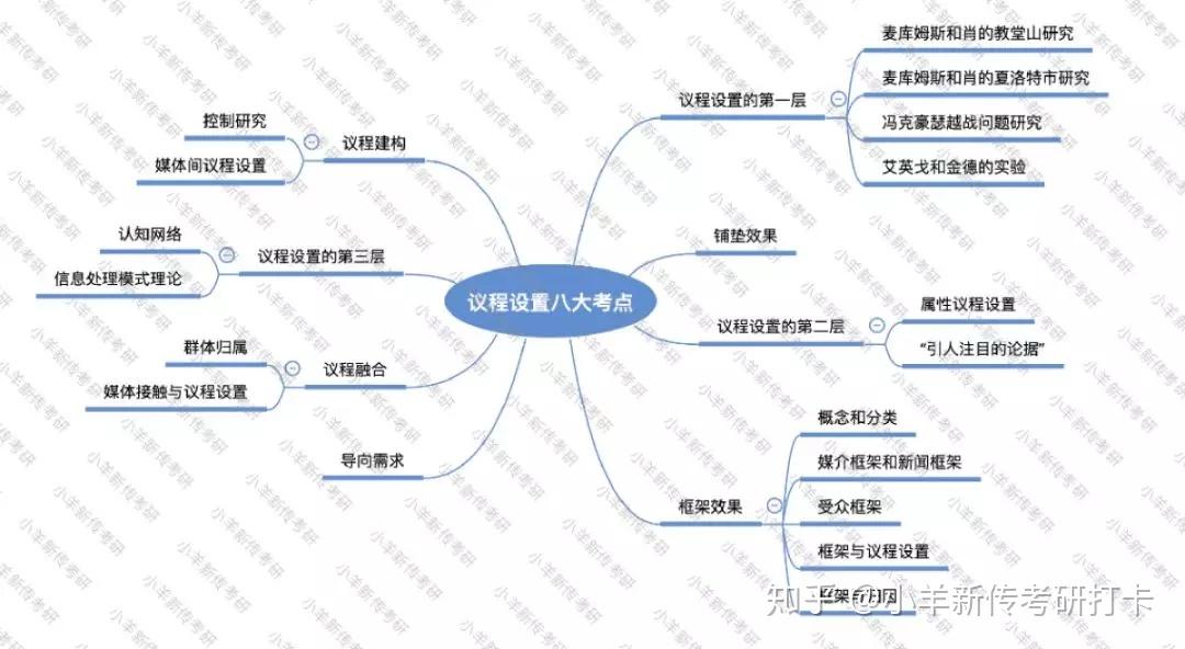 最新媒体理论，探索信息时代的新疆界