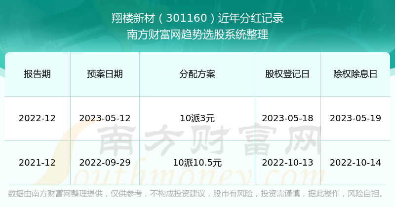 新澳门今晚开奖结果开奖记录查询,务必选择官方或正规渠道