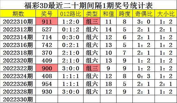 文化教育产品 第141页