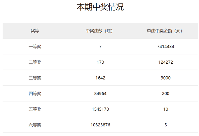 2024澳门天天开好彩大全开奖记录,这一年的开奖记录不仅反映了澳门彩票市场的活跃度