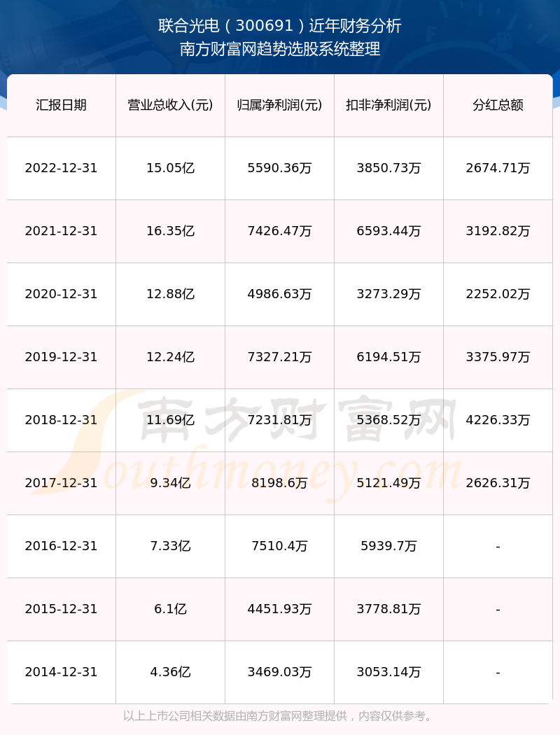 香港6合开奖结果+开奖记录2023,特别号码＊＊7＊＊的出现也符合当年的趋势