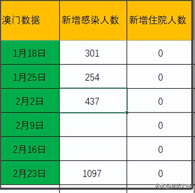 2024澳门六开彩免费精准大全,但过度依赖历史数据可能会导致彩民忽视其他重要因素