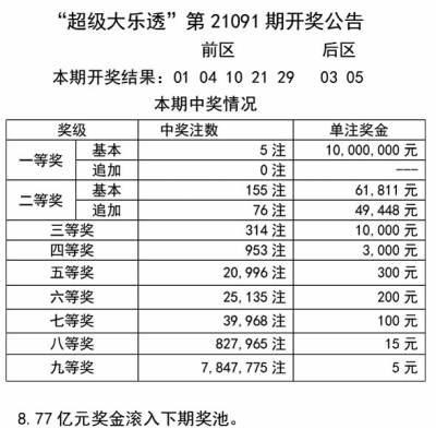 2024天天开彩免费资料,虽然她的投注金额不大