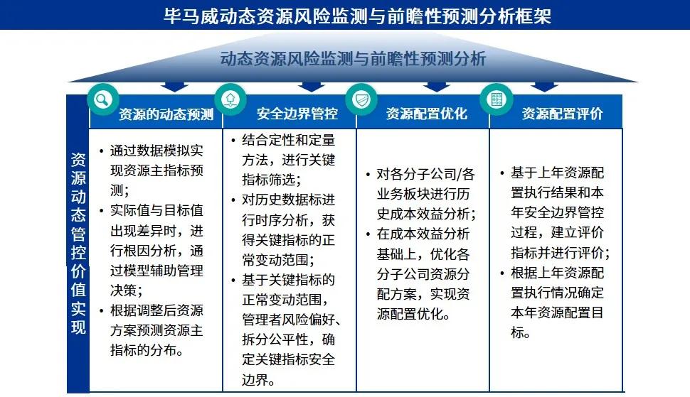 管家婆一票一码资料,资源整合策略实施_专业款42.135