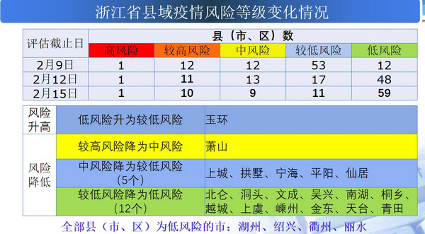 开发及技术服务 第124页