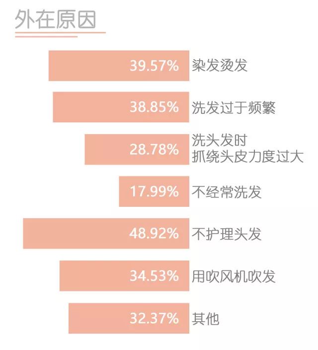 最新脱发调查揭秘，原因、趋势及解决方案全解析