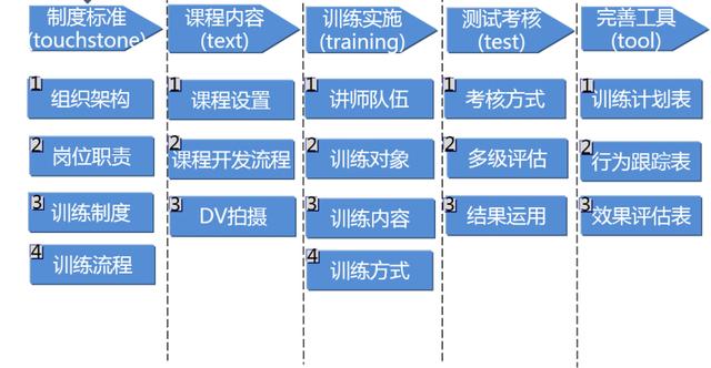 文化教育产品 第113页