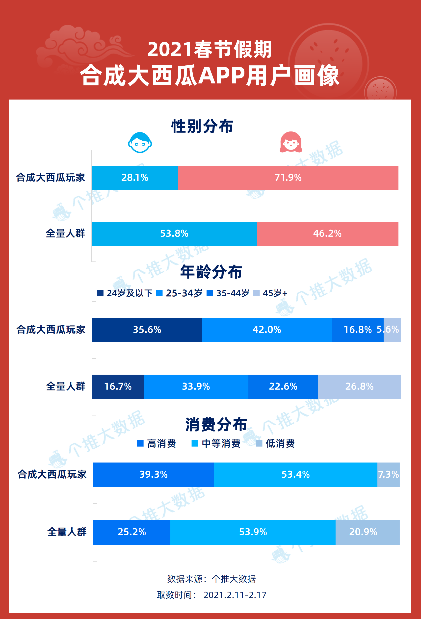 计算机软硬件 第109页