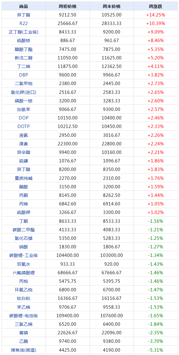 开发及技术服务 第107页