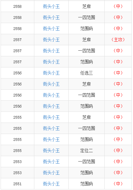 新奥天天彩正版免费全年资料,定制化执行方案分析_理财版79.486