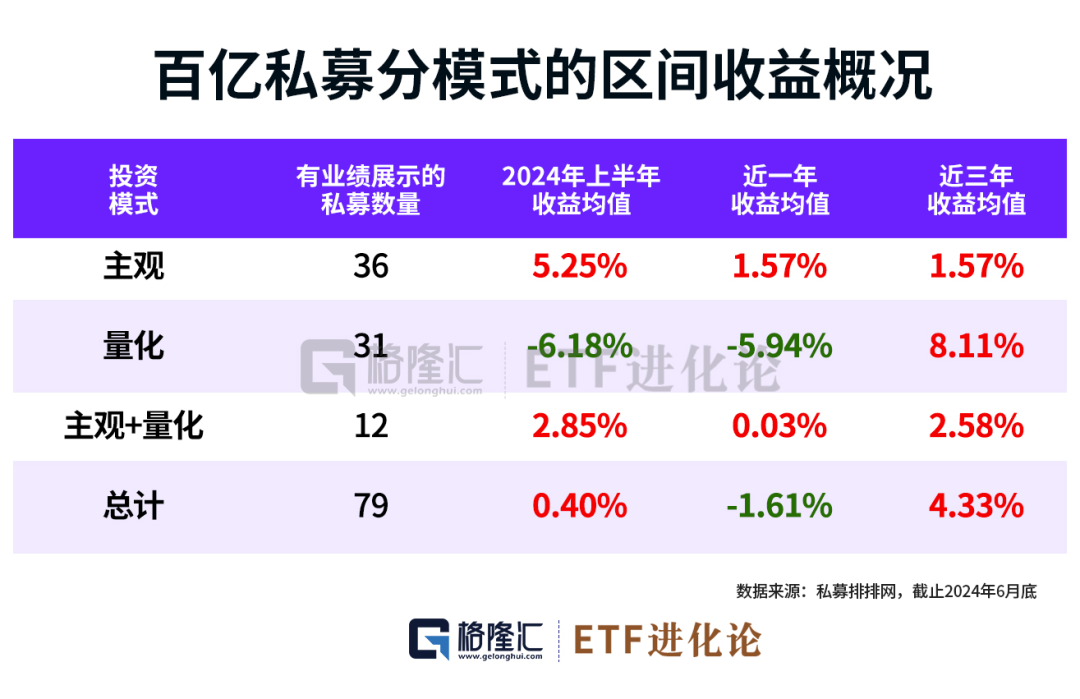 计算机软硬件 第97页