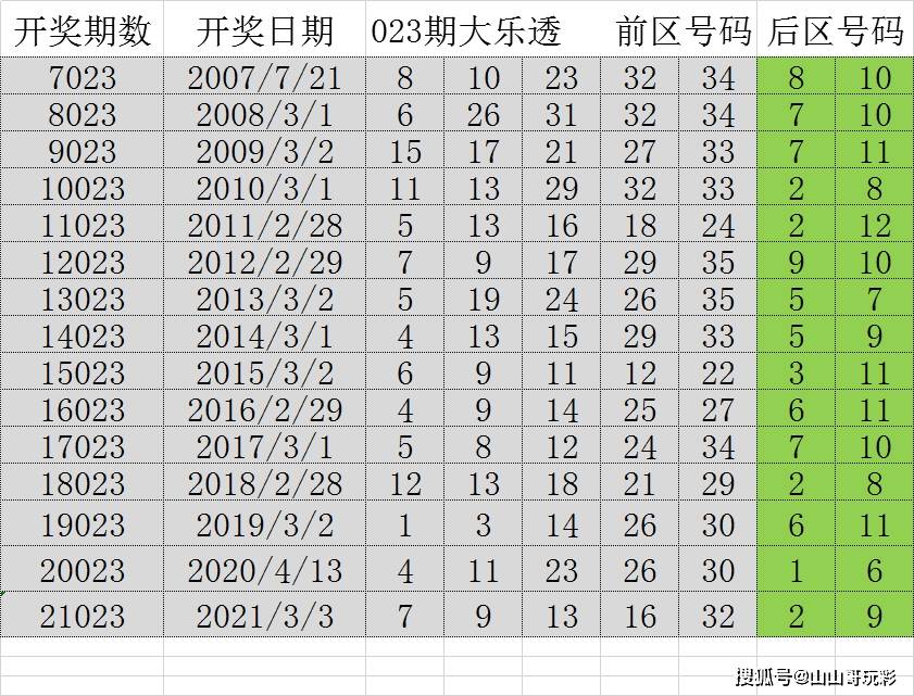 2024新澳门今晚开奖号码,#### 三、投注策略分享