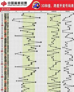 新澳门彩历史开奖结果走势图表,新澳门彩作为其中的一员