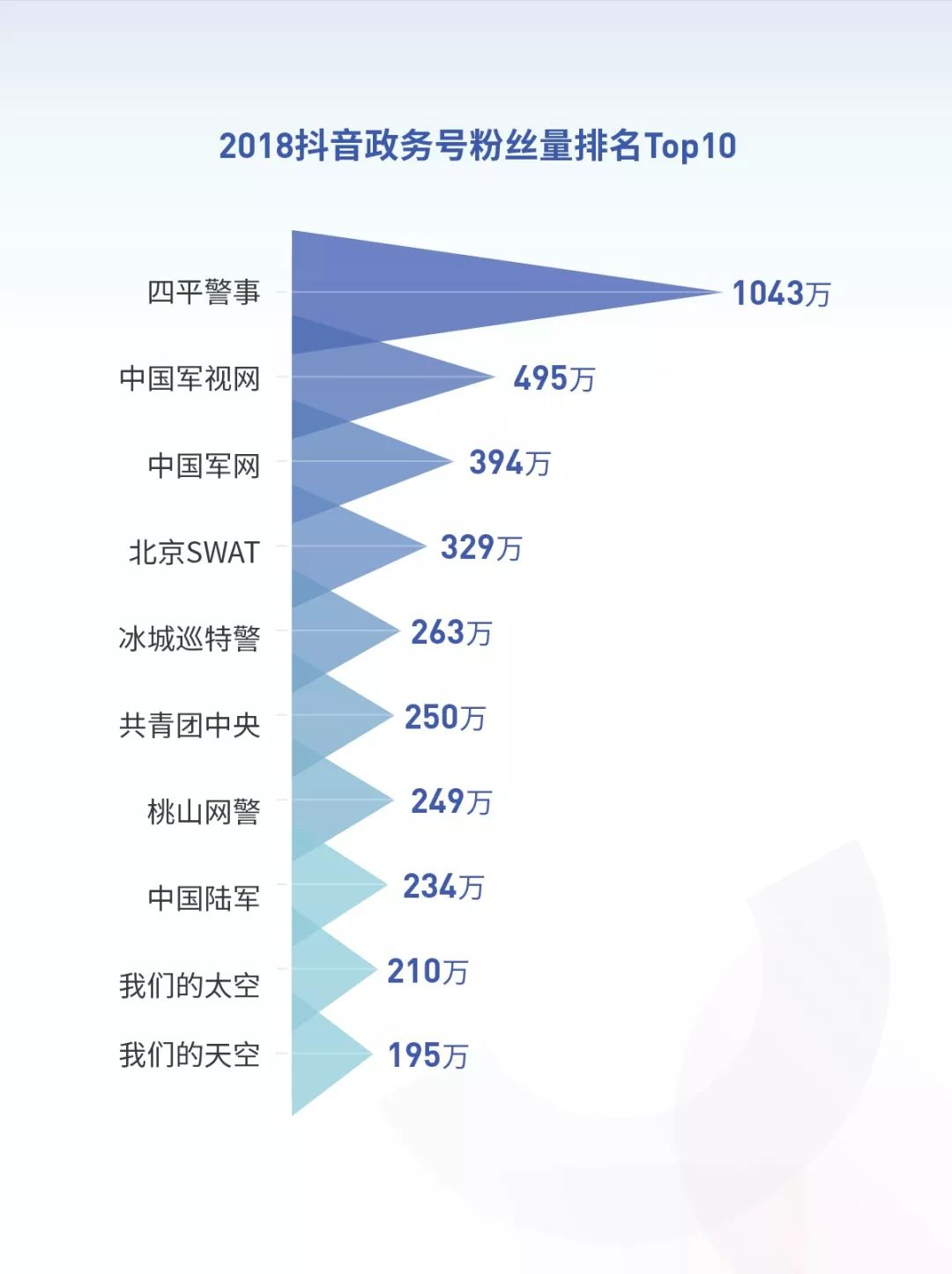 新澳精准资料免费提供510期,这些渠道包括政府公开数据、企业内部数据、市场调研数据等